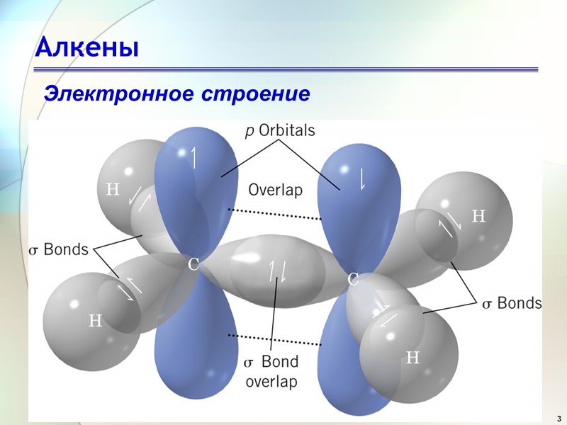 3 Алкены Электронное строение